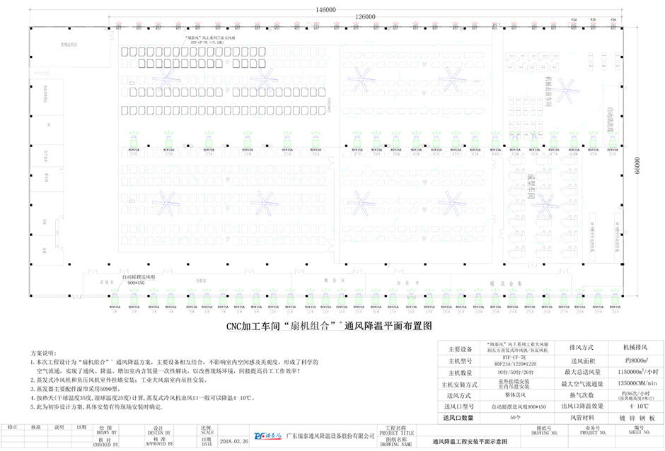 機(jī)械加工車間降溫,機(jī)械加工廠房降溫,機(jī)械加工車間降溫方案,瑞泰風(fēng)