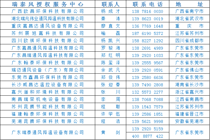 瑞泰風(fēng)關(guān)愛(ài)在行動(dòng)，全民抗疫 瑞風(fēng)助力，瑞泰風(fēng)